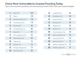 These U S Cities Are Most Vulnerable To Major Coastal