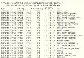 Jun 05, 2021 · i̇şte 5 haziran cumartesi kandilli ve afad son depremler listesi! Deprem Mi Oldu 12 Nisan Son Depremler Tablosu Kandilli Ve Afad Gundem Haberleri