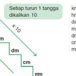 Dalam artikel ini kita akan membincangkan penukaran unit dari 1 hektar menjadi berapa meter. Pin Di Bingkai
