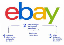 Maybe you would like to learn more about one of these? Ebay Integrated Merchant Credit Card Accounts Archives Ecommercebytes