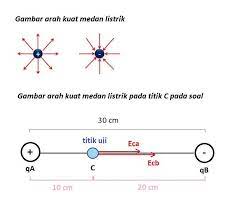 4 x 105 m/s c. Titik C Berada Diantara Kedua Muatan Berjarak 10 Cm Dari A Jika Qa 3 Microcoulomb Dan Qb 4 Brainly Co Id