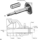 Shaft Sleeve - an overview | ScienceDirect Topics