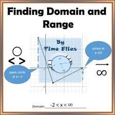 Domain And Range Is A Difficult Concept For Most Algebra Students This Resource Is Designed To Practice Those Sk Secondary Math Algebra Resources Teacher Help