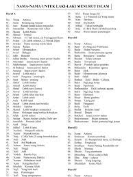 Anda bisa menggunakan nama yang berasal dari bahasa jawa, inggris, arab atau lain sebagainya. Nama Nama Untuk Bayi Laki Laki Menurut Islam