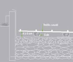 Couler Dalle Beton 9 Jpg 471 400 Epaisseur Dalle Beton Dalle Beton Couler Dalle Beton