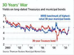 muni bonds face a perfect storm seeking alpha