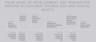 Not all digital assets are crypto assets, and not all crypto assets are cryptocurrencies. Die Institutionelle Unterstutzung Fur Ethereum Durfte 2020 Eintreffen 0x Blockchain Nachrichten