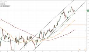 Sgd Jpy 1h Chart Short Term Decline Expected