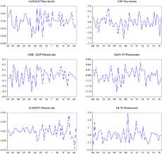 For each bin i want to plot the ratio between 1's. The Sources Of House Price Changes In Malaysia Emerald Insight