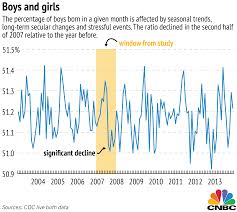 shiny happy people means more boys being born