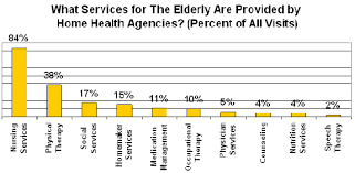 personal care home care