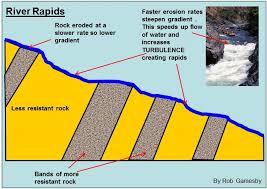 As Landforms Landforms Geography Water Flow