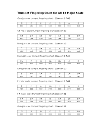 See more ideas about trumpet fingering chart, trumpet, trumpet music. Major Scales Fingerings For Trumpet Musical Scales Musical Compositions