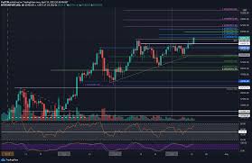 Learn about btc value, bitcoin cryptocurrency, crypto trading, and more. Bitcoin Price Analysis Following New Ath These Are The Next Possible Targets For Btc