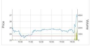 Sensex Etmarkets After Hours 50 Stocks Hit Fresh 52 Wk