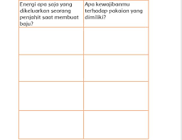 Check spelling or type a new query. Kunci Jawaban Tema 6 Kelas 3 Halaman 84 86 87 88 Subtema 2 Pembelajaran 4 Tematik Perubahan Energi Halaman 2 Tribunnews Com Mobile