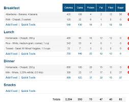 Weight Loss Diet Chart In Marathi Language Www