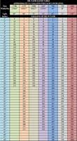 heating oil tank chart how to measure oil in your tank