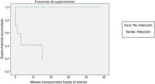 In itp, the blood doesn't clot as it should. Trombocitopenia Inmune Primaria Experiencia De Una Consulta Especializada Sciencedirect