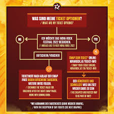 Welche bands werden auf dem nova rock festival 2021 auftreten? Nova Rock Festival Live Music Venue Facebook 5 945 Photos