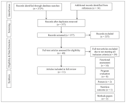 Jamie jones plays the position goalkeeper, is 32 years old and 188cm tall, weights 91kg. Psychosocial Benefits Of Cooking Interventions A Systematic Review Abstract Europe Pmc