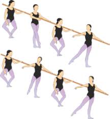 What are the basic ballet poses? Glossary Of Ballet Wikipedia