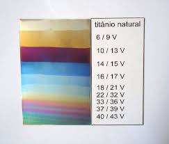 Titanium Anodizing Color Chart Google Search Patina