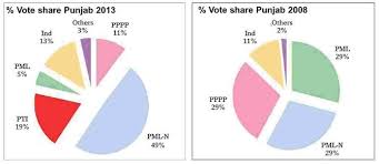 The Election Score Pakistan Dawn Com