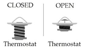 How much is a new thermostat. How To Determine If A Car S Engine Thermostat Is Stuck Axleaddict