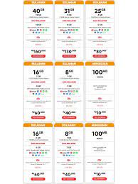 Harganya biasanya mengikuti kuota data yang hadir bersama dengan kartu perdana. Freedom Plus Indosat Im3 Harga Cara Daftar Apa Itu Gadgetren