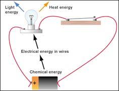 Energy Flow Diagram For Electric Circuit With A Battery Electrical Engineering Projects Chemical Energy Simple Electric Circuit