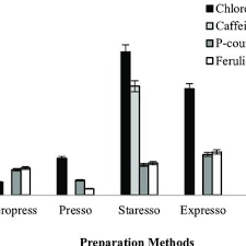 Towards to rummy linux coding style vim notebook rucksack 40 liter rbgs comps kannada news paper hub 2 unlimited faces 1993 paul dunthorne. Pdf The Effect Of Pressure Filtration Coffee Preparation Methods Coffea Arabica L Var Castillo On Antioxidant Content And Activity And Beverage Acceptance