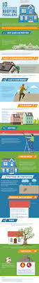 Table of contents for roofing. A Roof System Can Suffer A Multitude Of Issues And Problems Even Minor Leaks Can Cause A Lot Of Damage To The Interio Affordable Roofing Roof Problems Roofing
