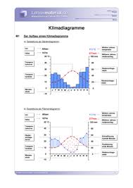 Arbeitsblatt Klimadiagramme Lehrermaterial De