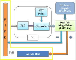 542 likes · 1 talking about this. The Iccp System Block Diagram Download Scientific Diagram