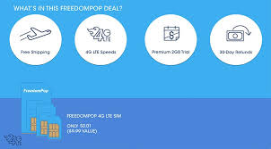 Maybe you would like to learn more about one of these? Freedompop Lte Sim Benefits Free Sims Phone Service Sims