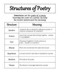 A poem about two different point of views could be divided into two vertical columns down the page. Structures Of Poetry Mini Anchor Chart By Rts Classroom Creations