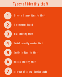 Blockchain's Role In Curbing Identity Theft | Prevent Identity Theft |