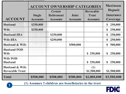 Maximizing Your Fdic Insurance Cbs News