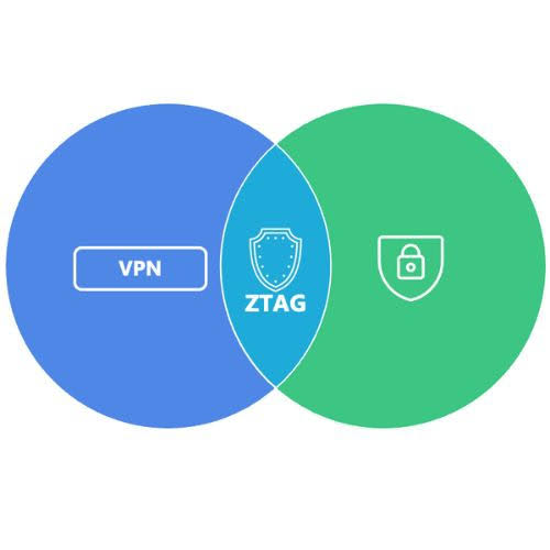 告別傳統VPN 的資安破口：打造「隱形」且「無須安裝軟體」的企業級零信任防護網_零信任存取閘道（ZTAG）_Array_產品| 資褓儲存股份有限公司