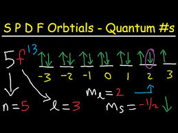S P D F Orbitals Explained 4 Quantum Numbers Electron Configuration Orbital Diagrams