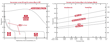 hydrochloric acid rolled alloys inc