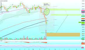 The user has already linked his or her tradestation crypto account to tradingview via secure api. Gepn0pcq7c191m
