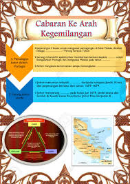 Riau 6.1 pengasasan kesultanan johor riau (cabaran ke arah kegemilangan). Ejercicio De Kesultanan Johor Riau