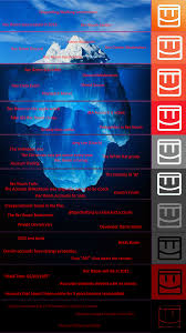 Maybe you would like to learn more about one of these? The Rec Room Iceberg Recroom