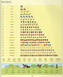 Schitat Po Anglijski Ot 1 Do 20 Numbers Chisla Ok English