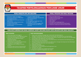 Jika anda masih ragu memilih rumah domus sebagai hunian rumah anda nah admin akan jelaskan mengapa rumah domus sangat rekomended untuk anda. Kpu Sumbar