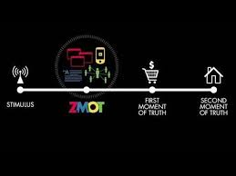 Winning The Zero Moment Of Truth A New Mental Model Consumer Behaviour Instructional Video Search Marketing
