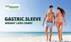 gastric sleeve weight loss chart and