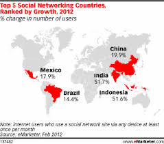 Drag the legend on the map to set its position or resize it. Social Media Growth Markets Mexico India Brazil Russia And China Business 2 Community